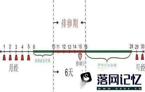 四招教你快速怀孕优质  第1张