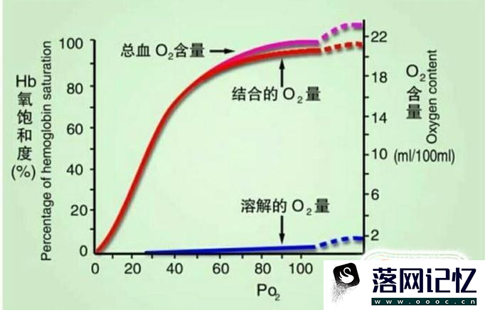 一氧化碳中毒的原理是什么优质  第3张