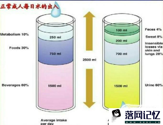 酮症酸中毒为什么会使人死亡优质  第4张