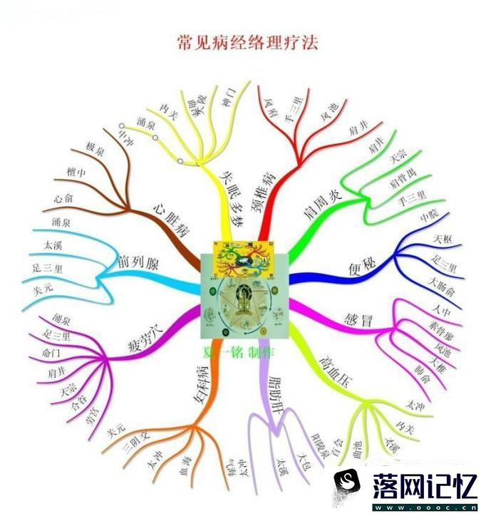 如何提升记忆力的方法优质  第5张