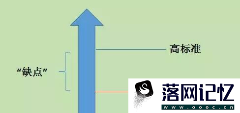 面试中如何介绍自己的缺点优质  第3张