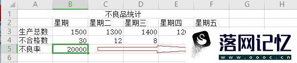 不良率PPM值工厂统计实际运用优质  第5张