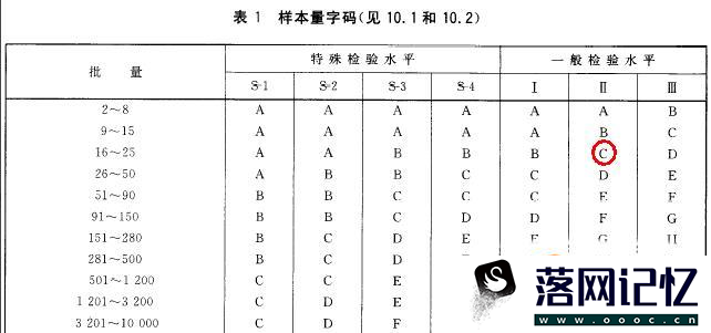 AQL抽样标准表怎么使用优质  第3张