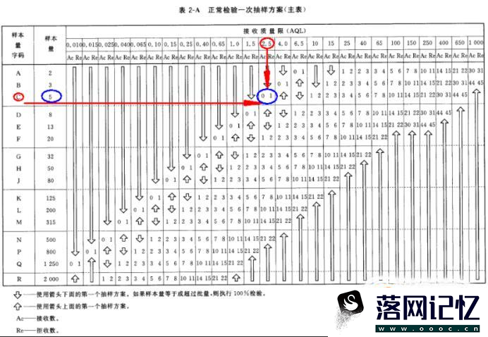 AQL抽样标准表怎么使用优质  第4张