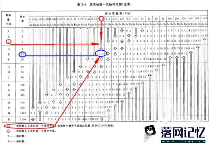 AQL抽样标准表怎么使用优质  第6张