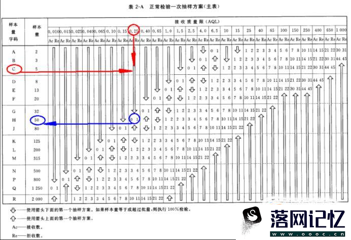 AQL抽样标准表怎么使用优质  第7张