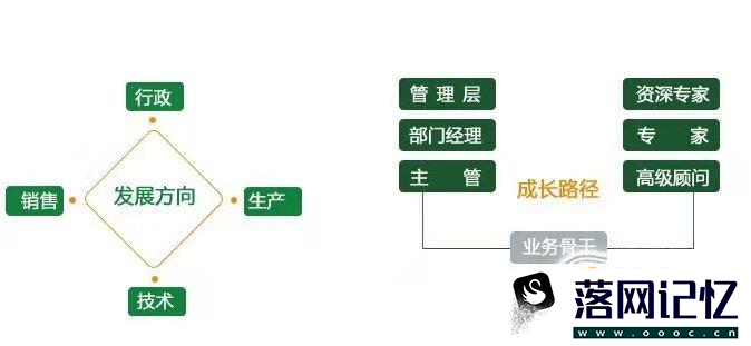 员工职业期望怎么写优质  第4张