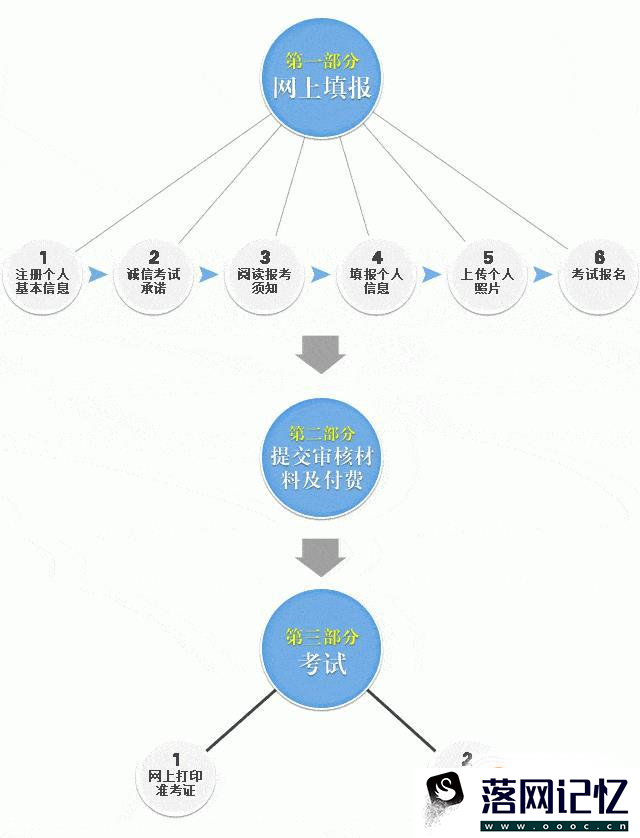 考教师资格证需要做哪些准备？考试科目优质  第3张