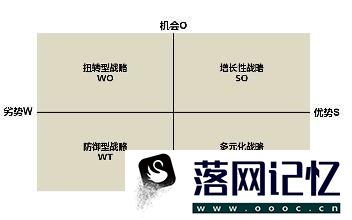 职业生涯决策方法优质  第3张