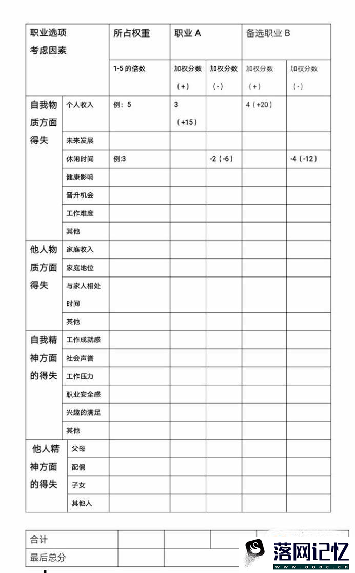 职业生涯决策方法优质  第4张