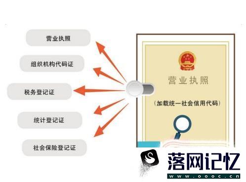 纳税人识别号是不是就是统一社会信用代码？优质  第6张