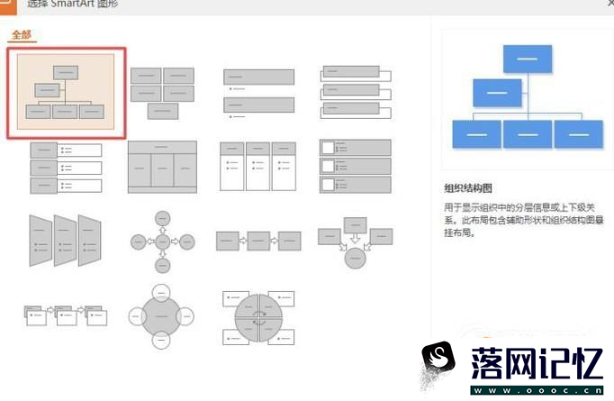 在WPS中怎样绘制组织结构图优质  第3张