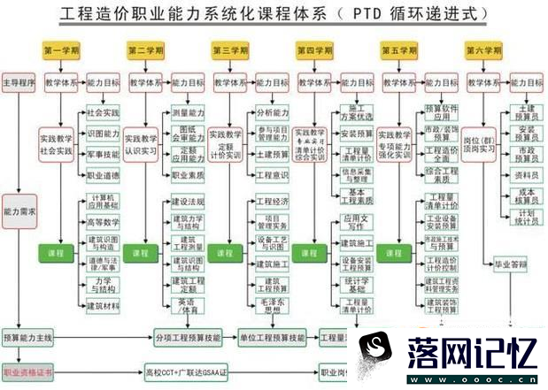 如何学习工程造价优质  第1张