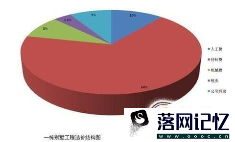 如何学习工程造价优质  第2张