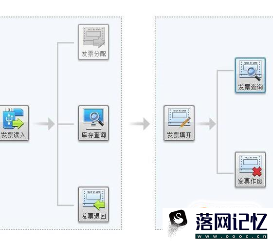 发票未上传怎么处理优质  第9张