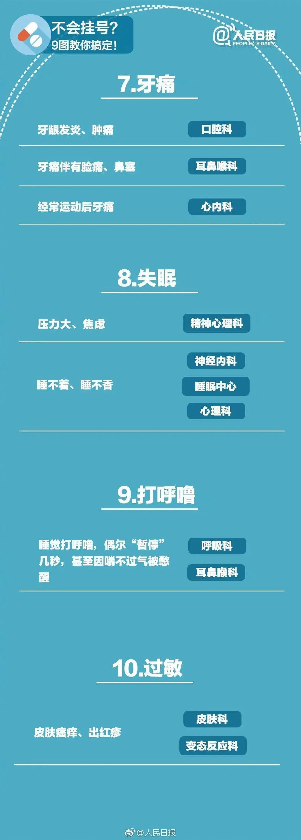 什么病挂什么科，最全指南来啦！建议收藏  第4张